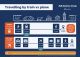 Comparison of train and plane journeys for a trip from Glasgow to London, highlighting rail's speed, eco-friendliness, and greater productivity time.